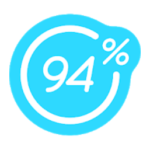 94% Soluciones